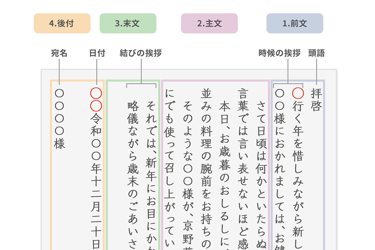 e6898be7b499e381aee7b590e381b3e696b9e381a8e3819de381aee4be8befbc9ae79bb8e6898be381abe59088e381a3e3819fe8a1a8e78fbee381a8e381af
