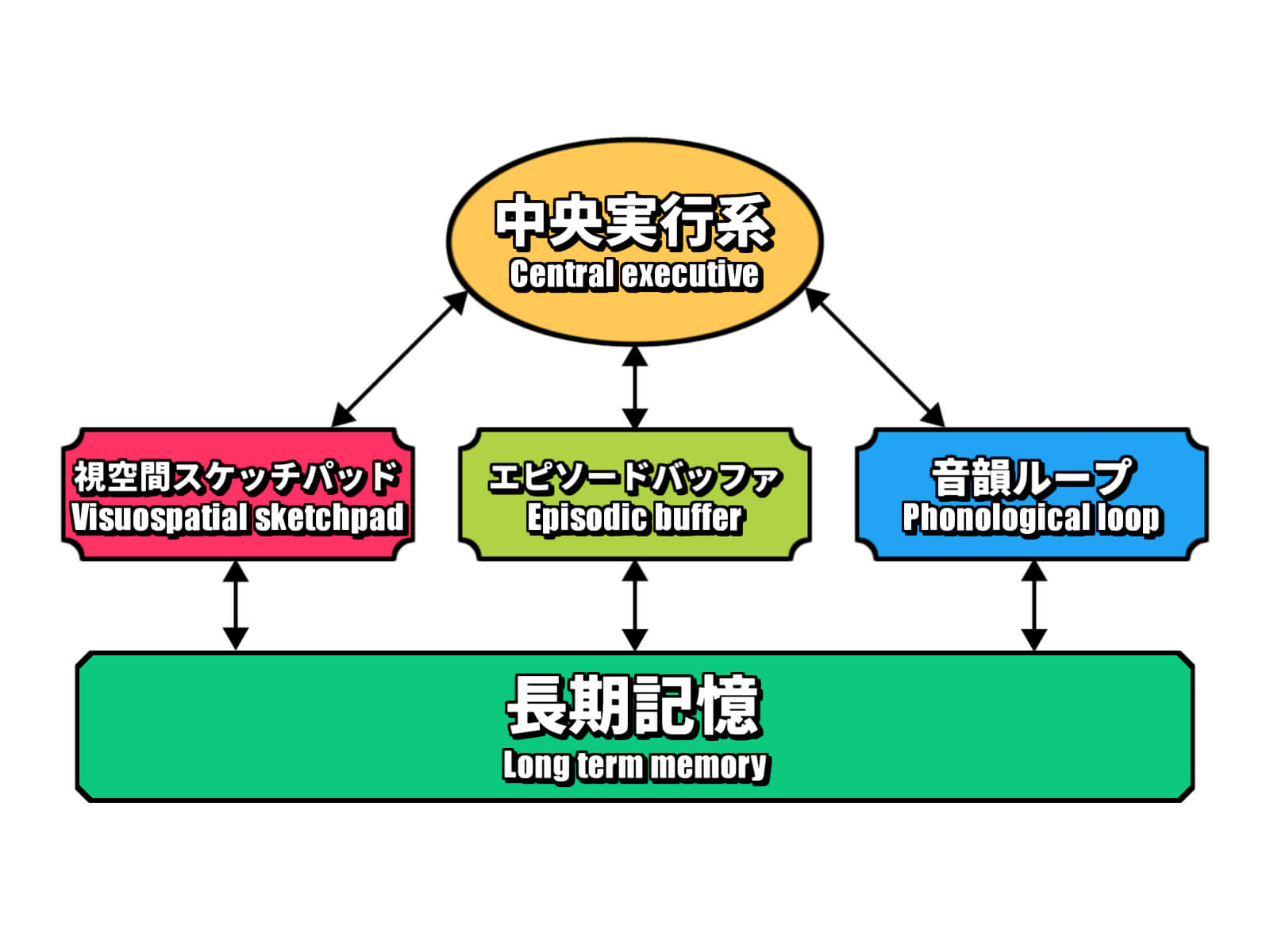 e6898be7b69ae3818de8a898e686b6e381aee585b7e4bd93e79a84e381aae4be8be381a8e3819de381aee9878de8a681e680a7e381abe381a4e38184e381a6
