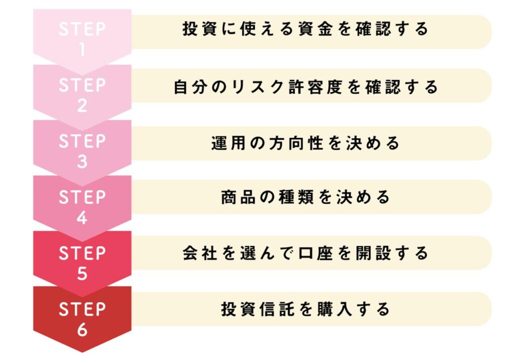 e68a95e8b387e4bfa1e8a897e381a8e381afefbc9fe5889de5bf83e88085e59091e38191e381aee59fbae69cace381a8e5ae9fe4be8be8a7a3e8aaac