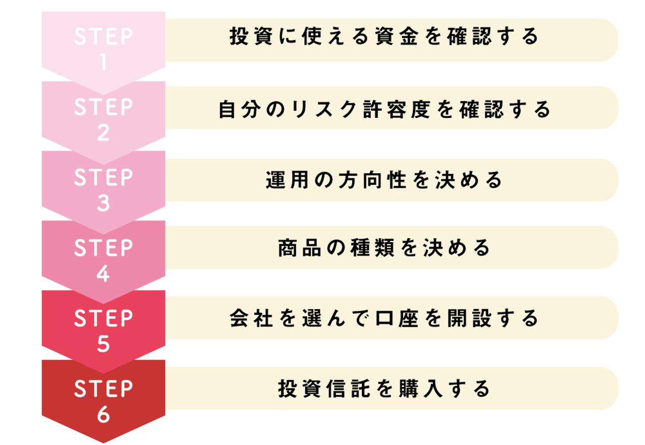 e68a95e8b387e4bfa1e8a897e381a8e381afefbc9fe5889de5bf83e88085e59091e38191e381aee59fbae69cace381a8e5ae9fe4be8be8a7a3e8aaac
