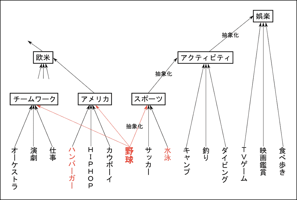 e68abde8b1a1e79a84e381aae8a880e89189 e4be8befbc9ae6849fe68385e381a8e6a682e5bfb5e381aee5a49ae6a798e381aae8a7a3e98788