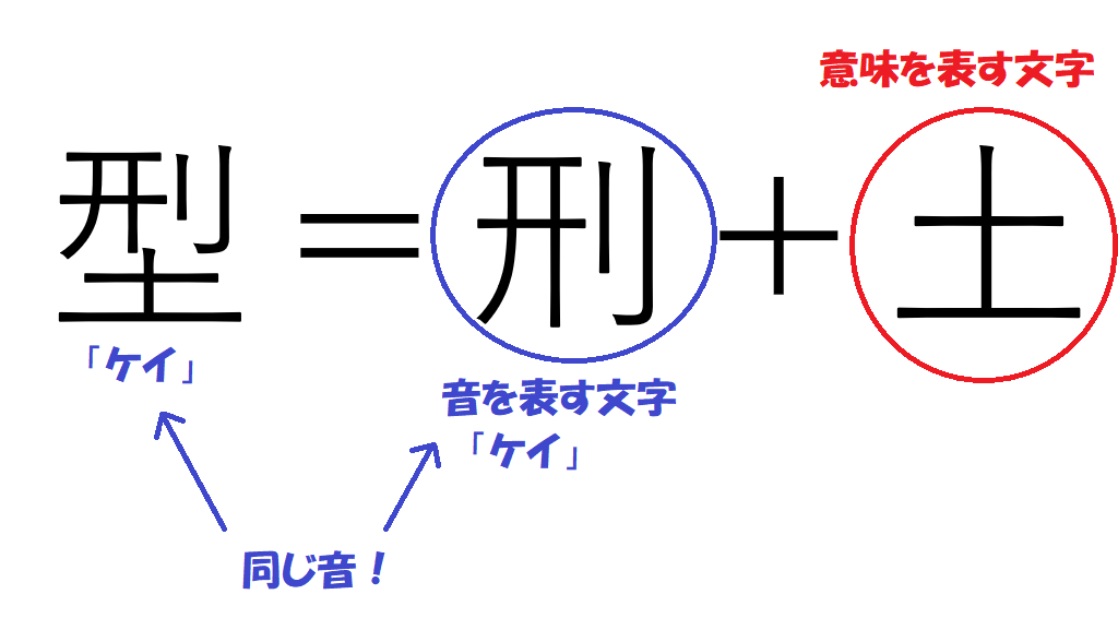 e68c87e4ba8be69687e5ad97e381aee585b7e4bd93e4be8be381a8e3819de381aee9878de8a681e680a7e38292e68ea2e3828b