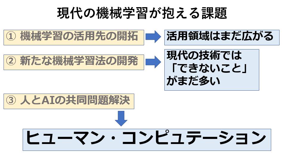 e69599e5b8abe38182e3828ae5ada6e7bf92e381aee585b7e4bd93e4be8be381a8e3819de381aee5ae9fe7949fe6b4bbe381a7e381aee5bf9ce794a8