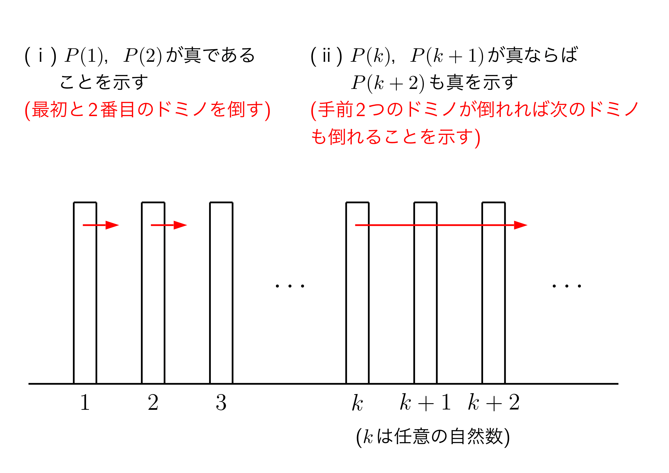 e695b0e5ada6e79a84e5b8b0e7b48de6b395e381aee585b7e4bd93e4be8be381a8e5bf9ce794a8e696b9e6b395e381abe381a4e38184e381a6