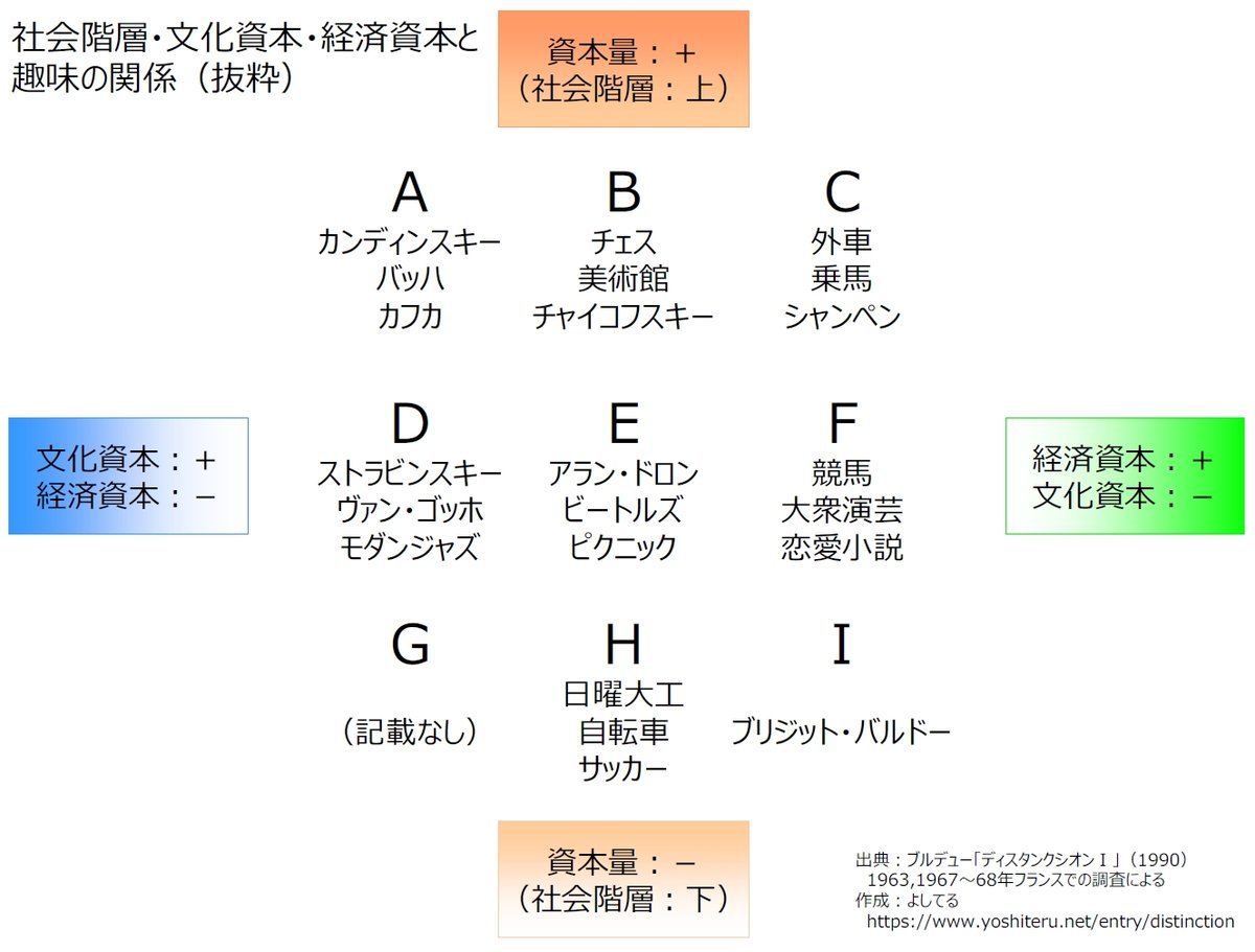 e69687e58c96e8b387e69cace381a8e381afefbc9fe3819de381aee9878de8a681e680a7e381a8e585b7e4bd93e4be8be38292e8a7a3e8aaac