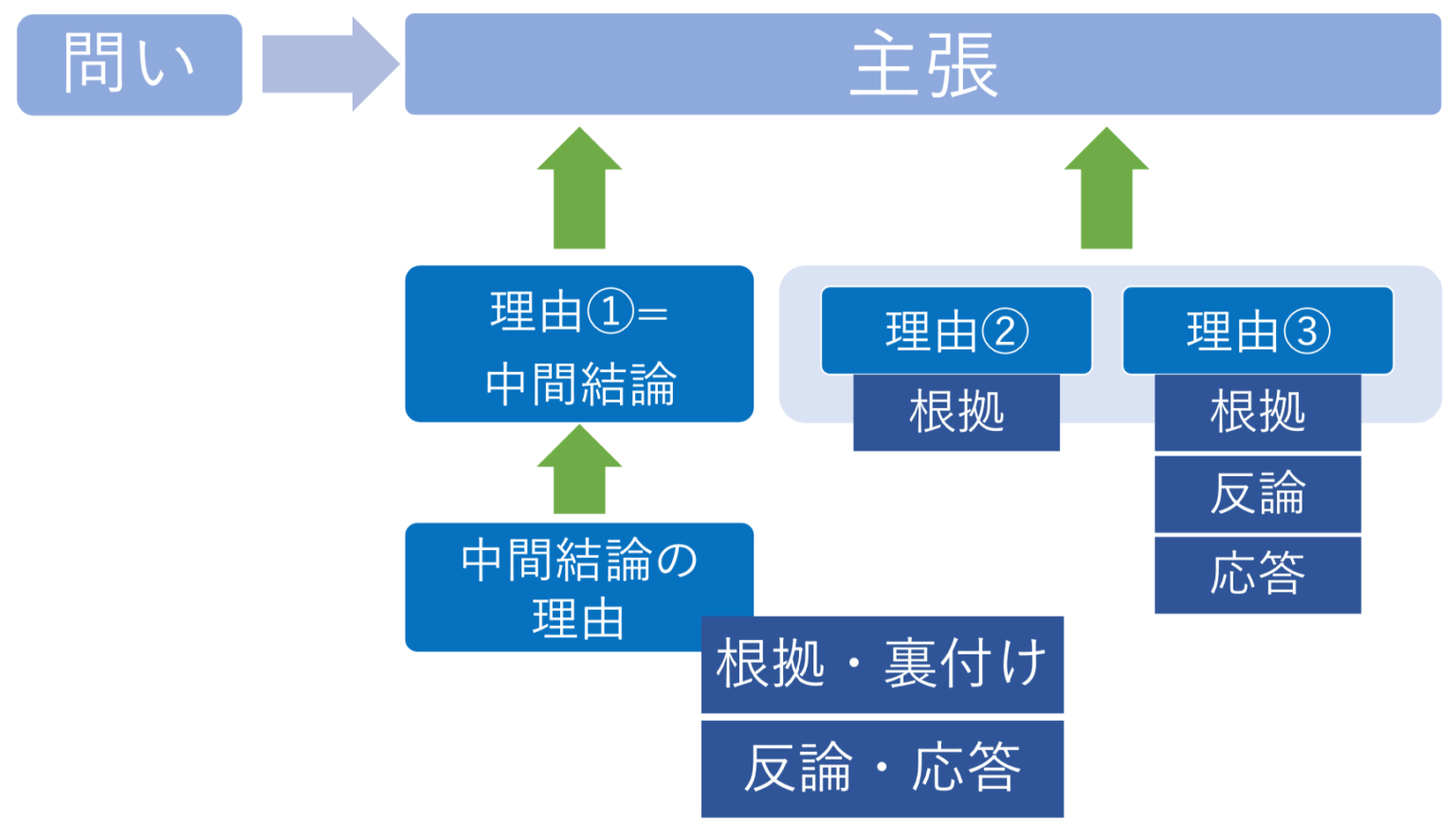 文献検討の書き方を理解するための基本ポイント