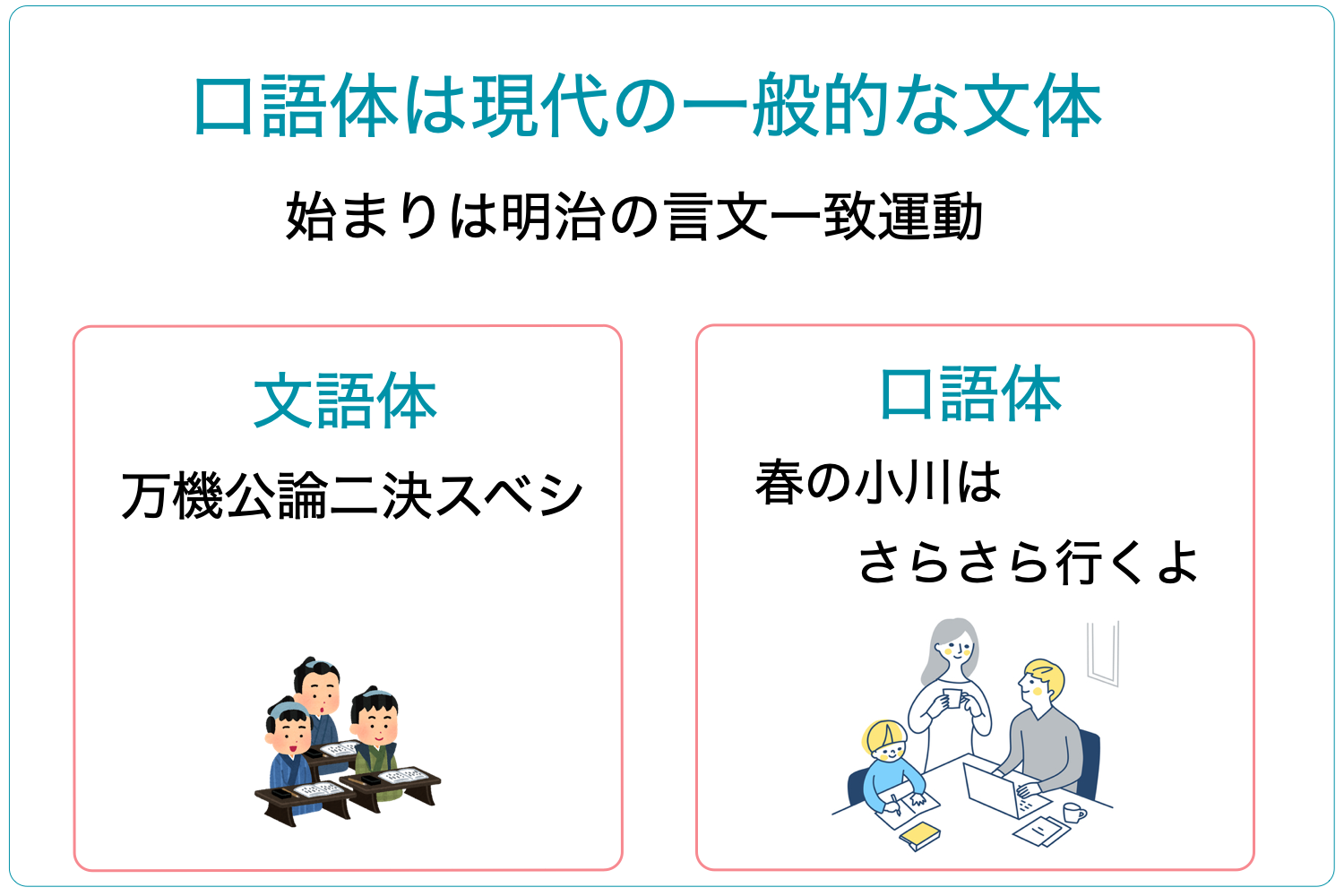 文語体の魅力と歴史的な例を探る