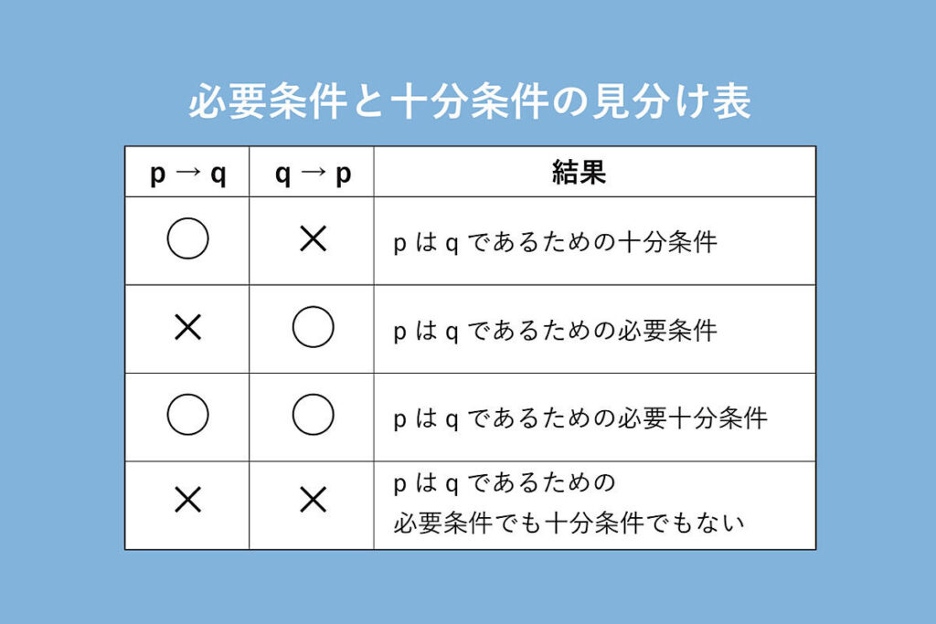 日常における必要十分条件の具体例と活用法