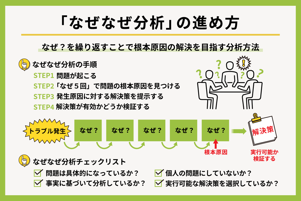 e697a5e5b8b8e7949fe6b4bbe381abe8a68be3828be58e9fe59ba0e381a8e7b590e69e9ce381aee585b7e4bd93e4be8b