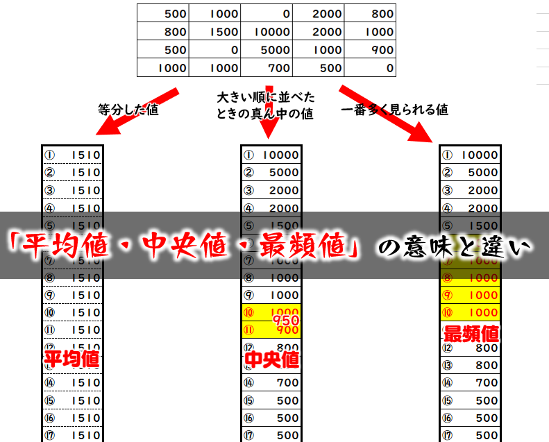 e69c80e9a0bbe580a4e6b182e38281e696b9e381aee585b7e4bd93e4be8be381a8e8a888e7ae97e696b9e6b395e38292e8a7a3e8aaac