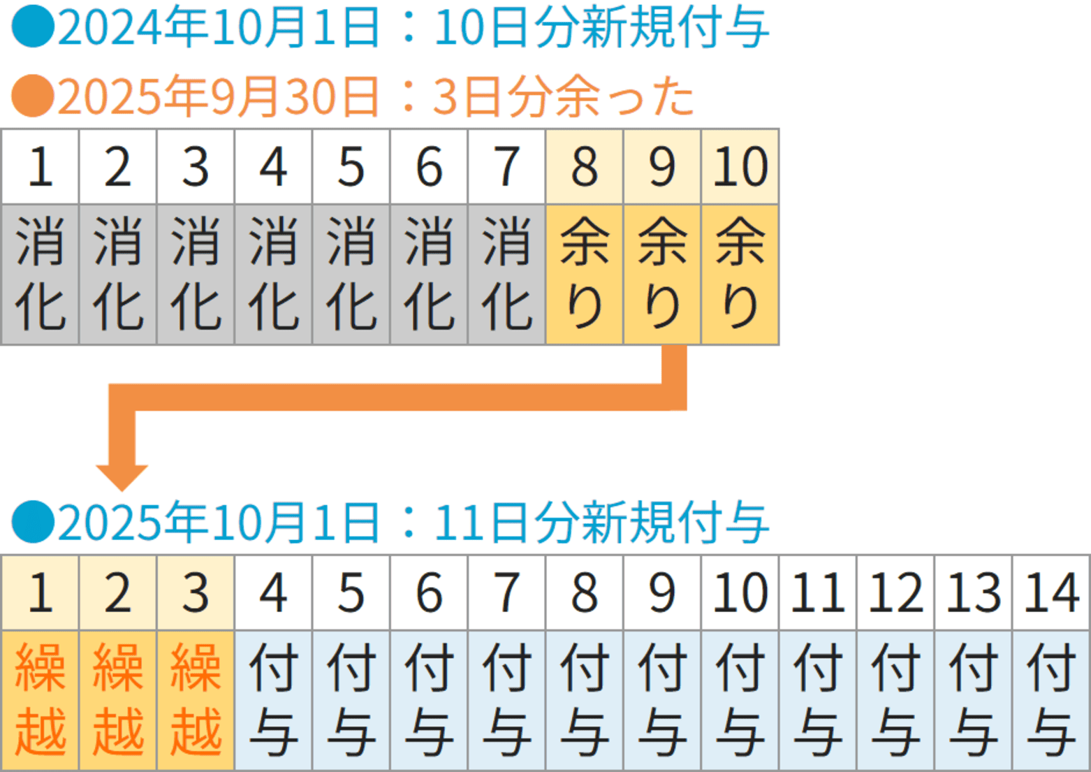 e69c89e7b5a6e4bc91e69a87e7b9b0e3828ae8b68ae38197e381aee5ae9fe4be8be381a8e6b4bbe794a8e6b395e381bee381a8e38281