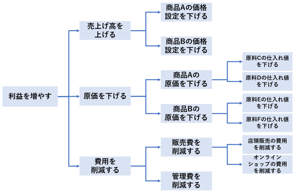 e69d9fe7b89be381aee585b7e4bd93e4be8be381a8e3819de381aee5bdb1e99fbfe38292e6b7b1e68e98e3828ae38199e3828b