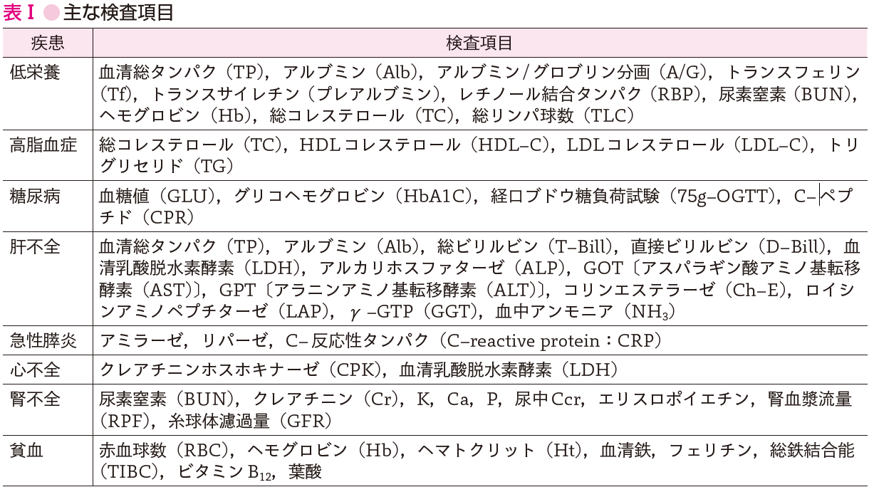 e6a084e9a48ae382a2e382bbe382b9e383a1e383b3e38388e381aee585b7e4bd93e4be8be381a8e8a995e4bea1e696b9e6b395e38292e8a7a3e8aaac