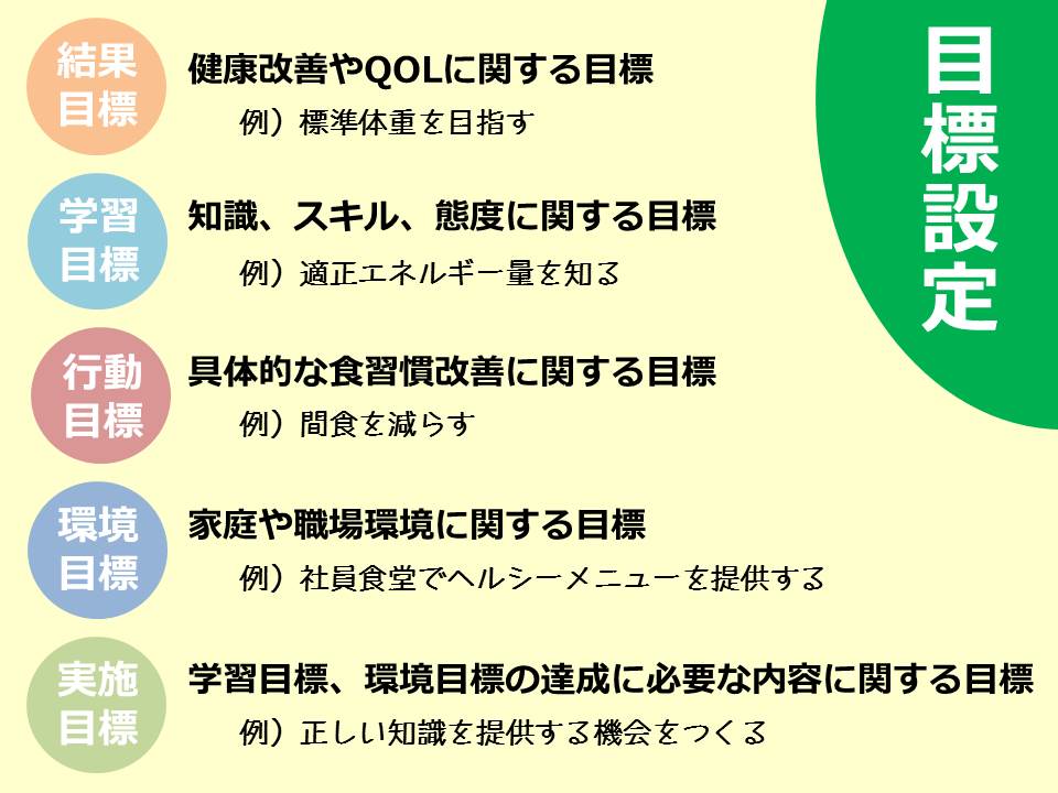 e6a084e9a48ae5a3abe381aee79baee6a899e8a8ade5ae9ae4be8be381a8e585b7e4bd93e79a84e381aae98194e68890e696b9e6b395