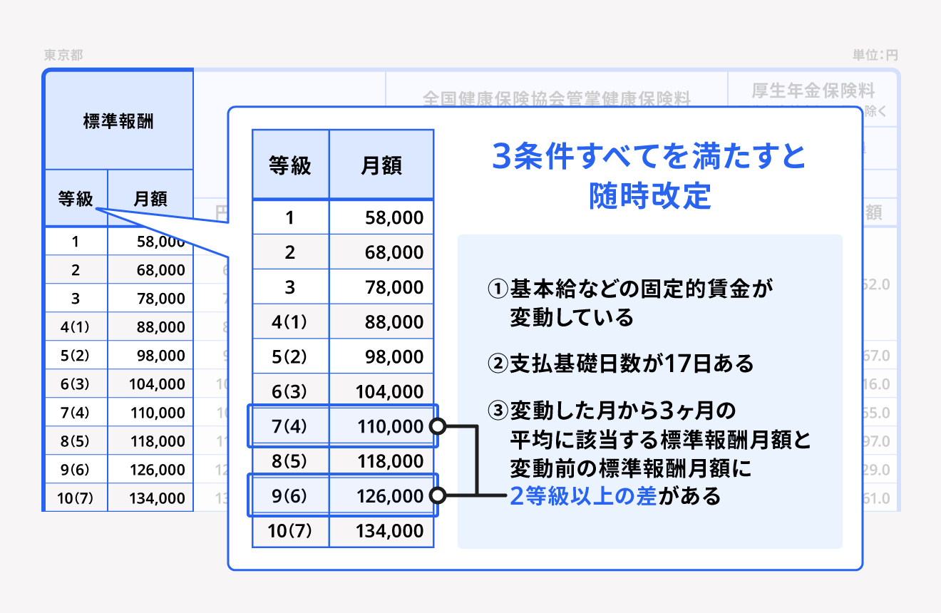 e6a899e6ba96e5a0b1e985ace69c88e9a18d2e7ad89e7b49ae4bba5e4b88ae381aee5b7aee381a8e381afefbc9fe585b7e4bd93e4be8be381a8e5bdb1e99fbf
