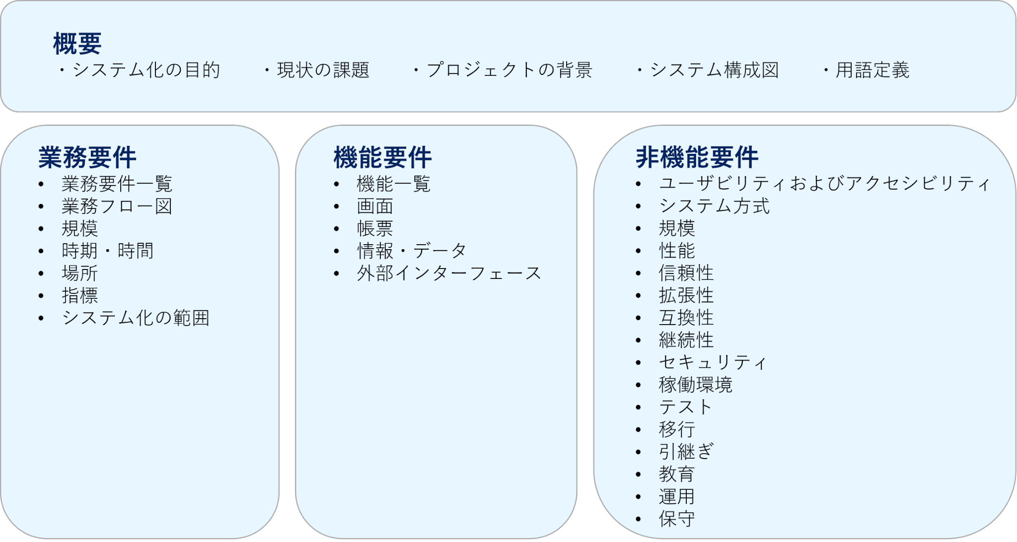 機能要件の書き方と具体例を徹底解説