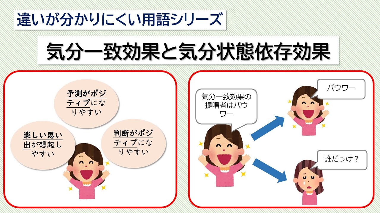 気分一致効果の具体例とその影響を探る