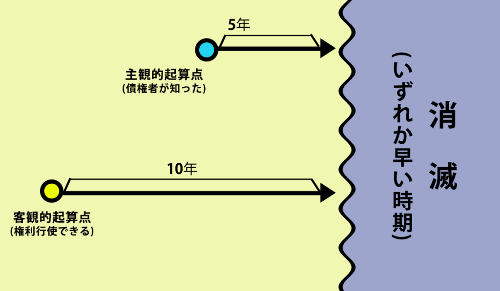 e6b688e6bb85e69982e58ab9e381aee585b7e4bd93e4be8be381a8e6b395e79a84e5bdb1e99fbfe38292e8a7a3e8aaace38197e381bee38199