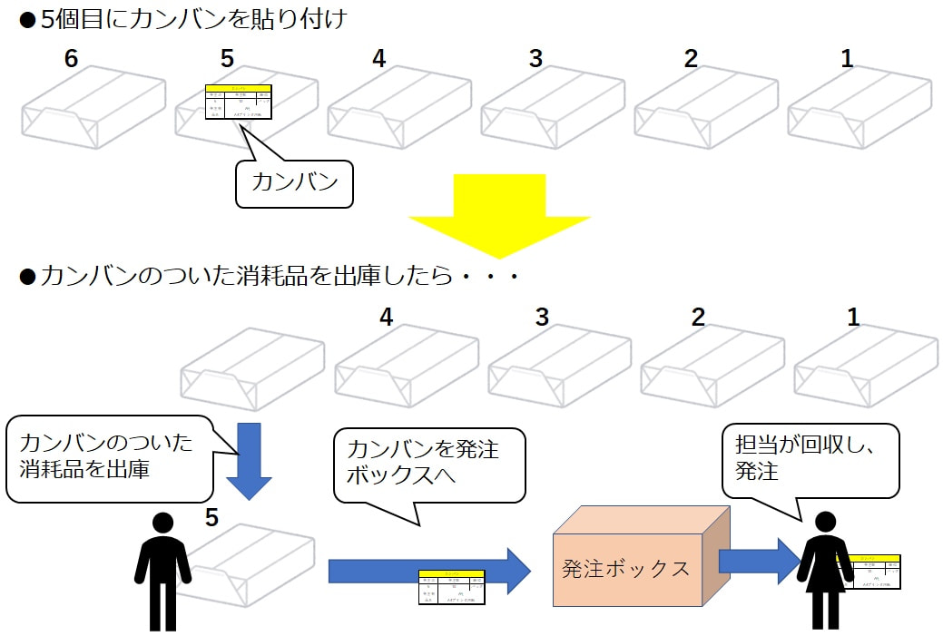 e6b688e88097e59381e381aee585b7e4bd93e4be8be381a8e58ab9e78e87e79a84e381aae7aea1e79086e696b9e6b395e381a8e381af