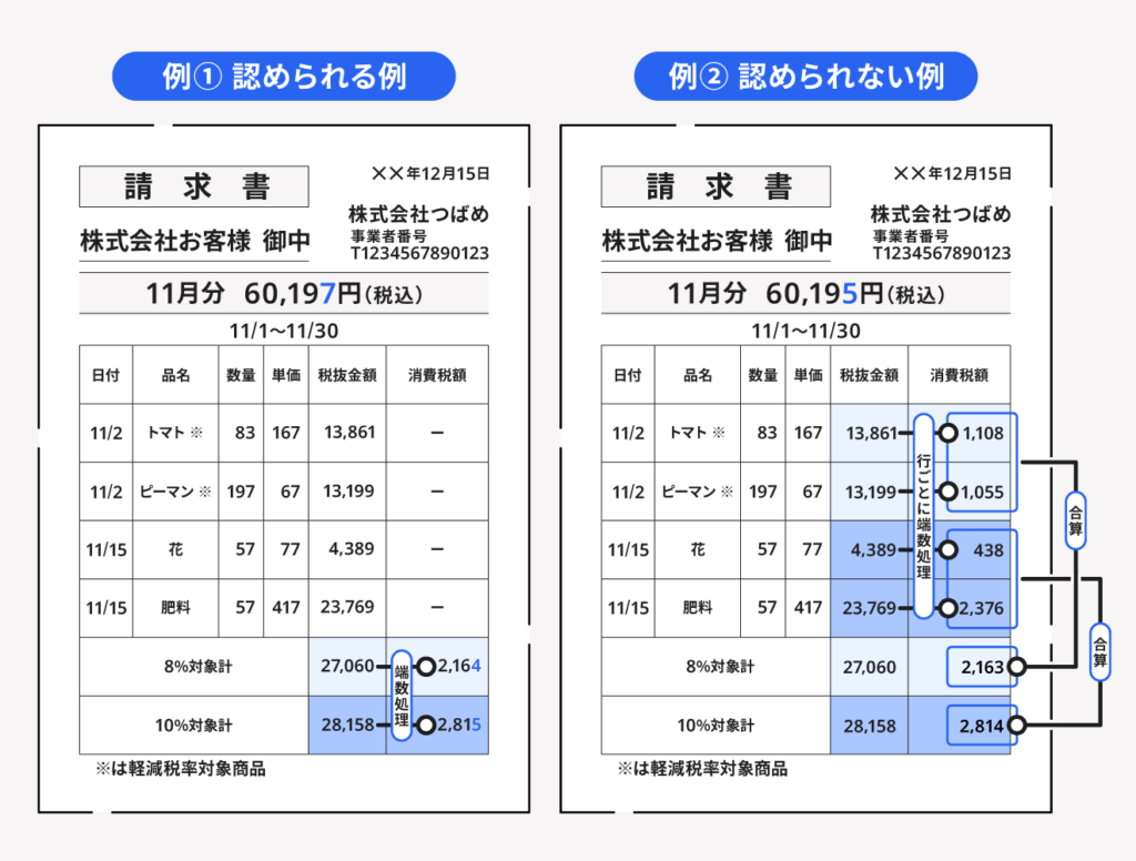 e6b688e8b2bbe7a88ee381aee5b08fe695b0e782b9e4bba5e4b88be587a6e79086e381aee585b7e4bd93e4be8be381a8e6b3a8e6848fe782b9