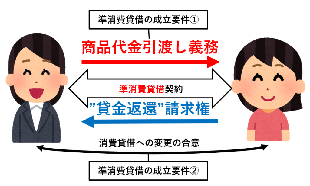 e6b688e8b2bbe8b2b8e5809fe5a591e7b484e381a8e381afefbc9fe585b7e4bd93e4be8be381a8e789b9e5beb4e38292e8a7a3e8aaac