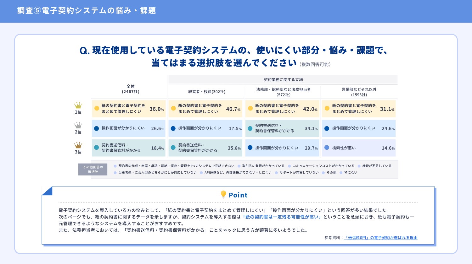 e6b688e8b2bbe8b2b8e5809fe5a591e7b484e381aee585b7e4bd93e4be8be381a8e9878de8a681e381aae6b3a8e6848fe782b9