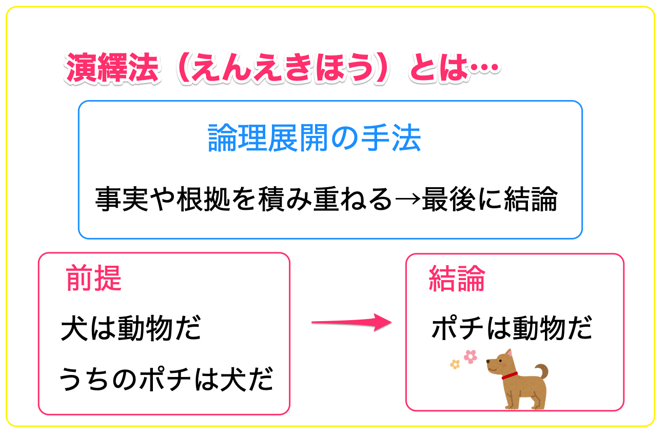 e6bc94e7b9b9e79a84e68ea8e8ab96e381aee585b7e4bd93e4be8be381a8e3819de381aee6b4bbe794a8e6b395e381a8e381af