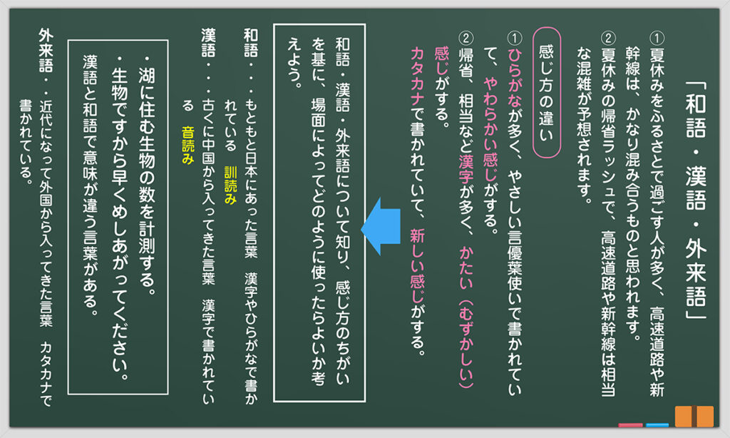 漢語の例とその重要性を理解しよう