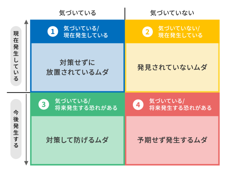 無駄な仕事の具体例と改善策を徹底解説