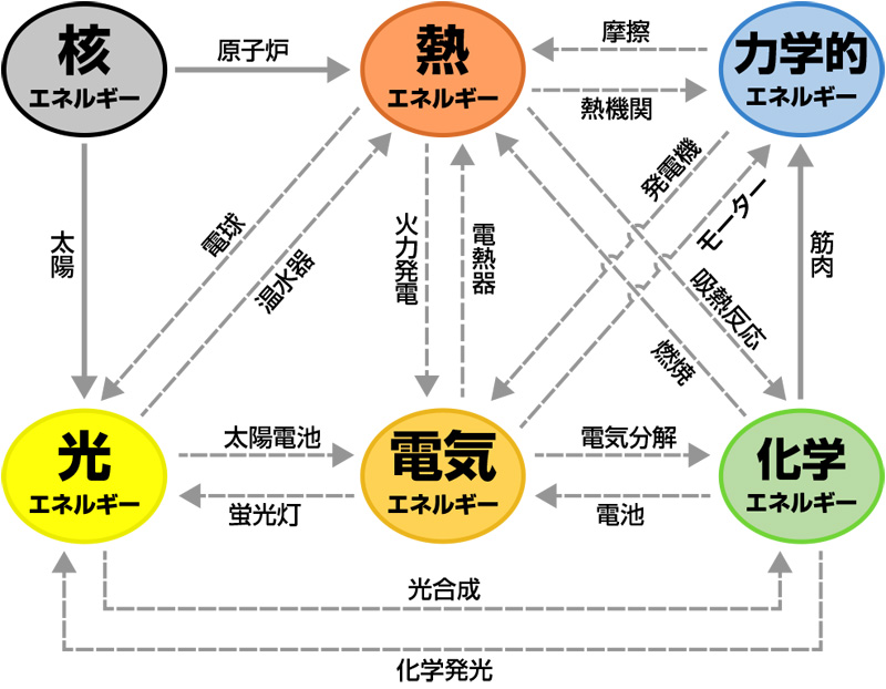 e786b1e382a8e3838de383abe382aee383bce3818be38289e9818be58b95e382a8e3838de383abe382aee383bce381aee585b7e4bd93e4be8be381a8e4bb95e7b584