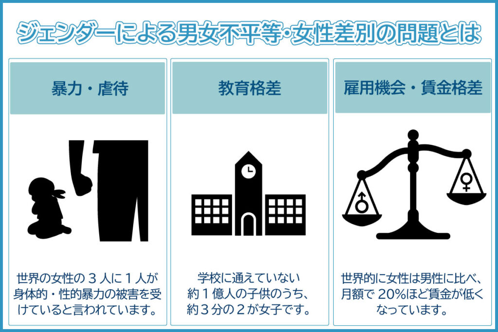 男性差別の実例とその影響を考察する