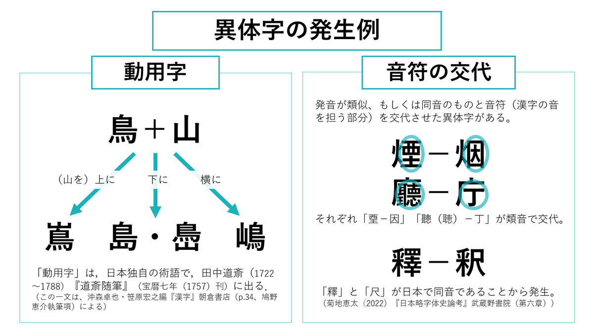 異体字の例とその文化的意義について解説