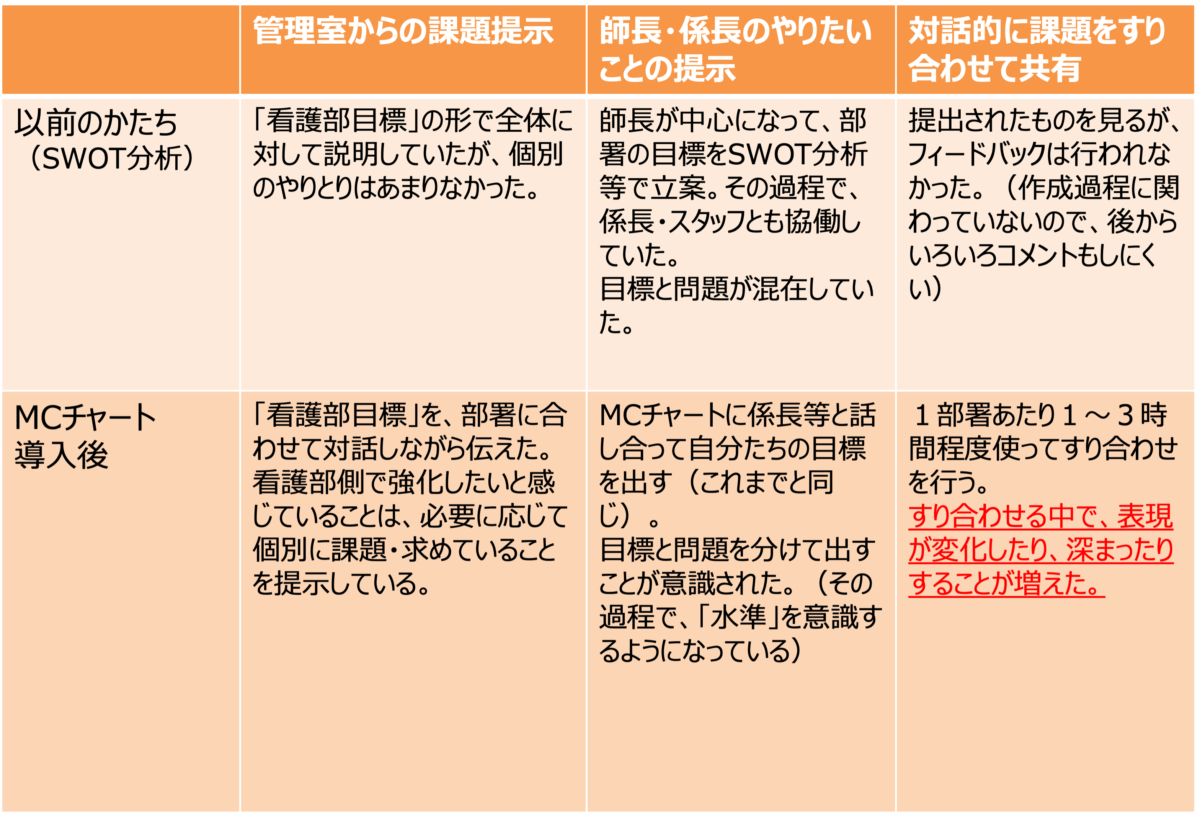 e79785e6a39fe79baee6a899e381aee7ab8be381a6e696b9e381a8e585b7e4bd93e79a84e381aae68890e58a9fe4be8be381bee381a8e38281