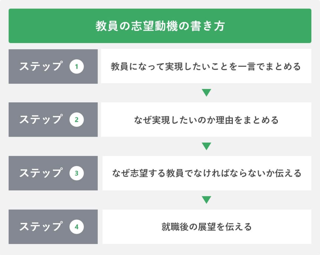 e79baee68c87e38199e69599e5b8abe5838f e4be8be69687efbc9ae79086e683b3e381aee69599e882b2e88085e381aee789b9e5beb4e381a8e8a18ce58b95