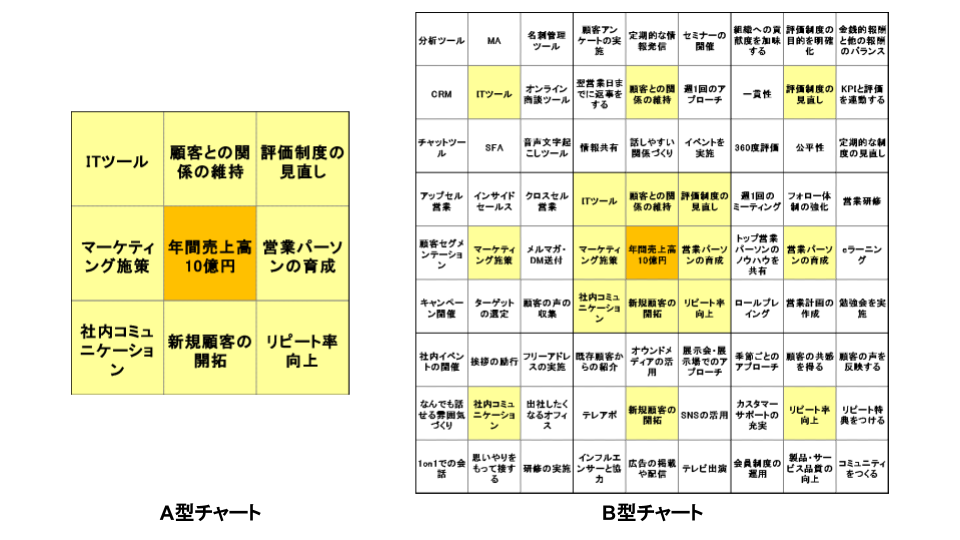 e79baee6a899e98194e68890e382b7e383bce38388e381aee585b7e4bd93e4be8be381a8e58ab9e69e9ce79a84e381aae6b4bbe794a8e6b395