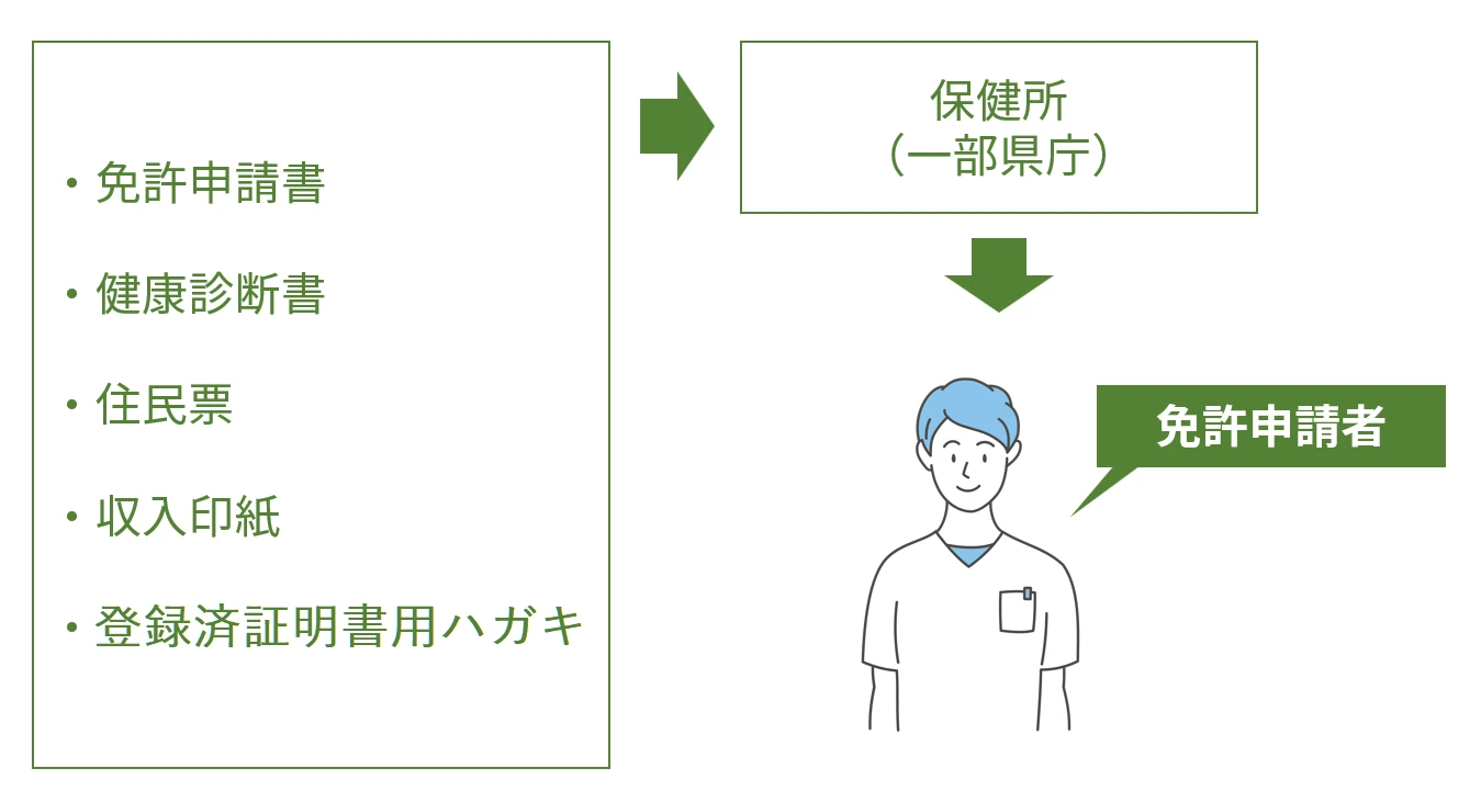 e79c8be8adb7e5b8abe5858de8a8b1e794b3e8ab8be69bb8e381aee8a898e585a5e4be8be381a8e6b3a8e6848fe782b9e381bee381a8e38281