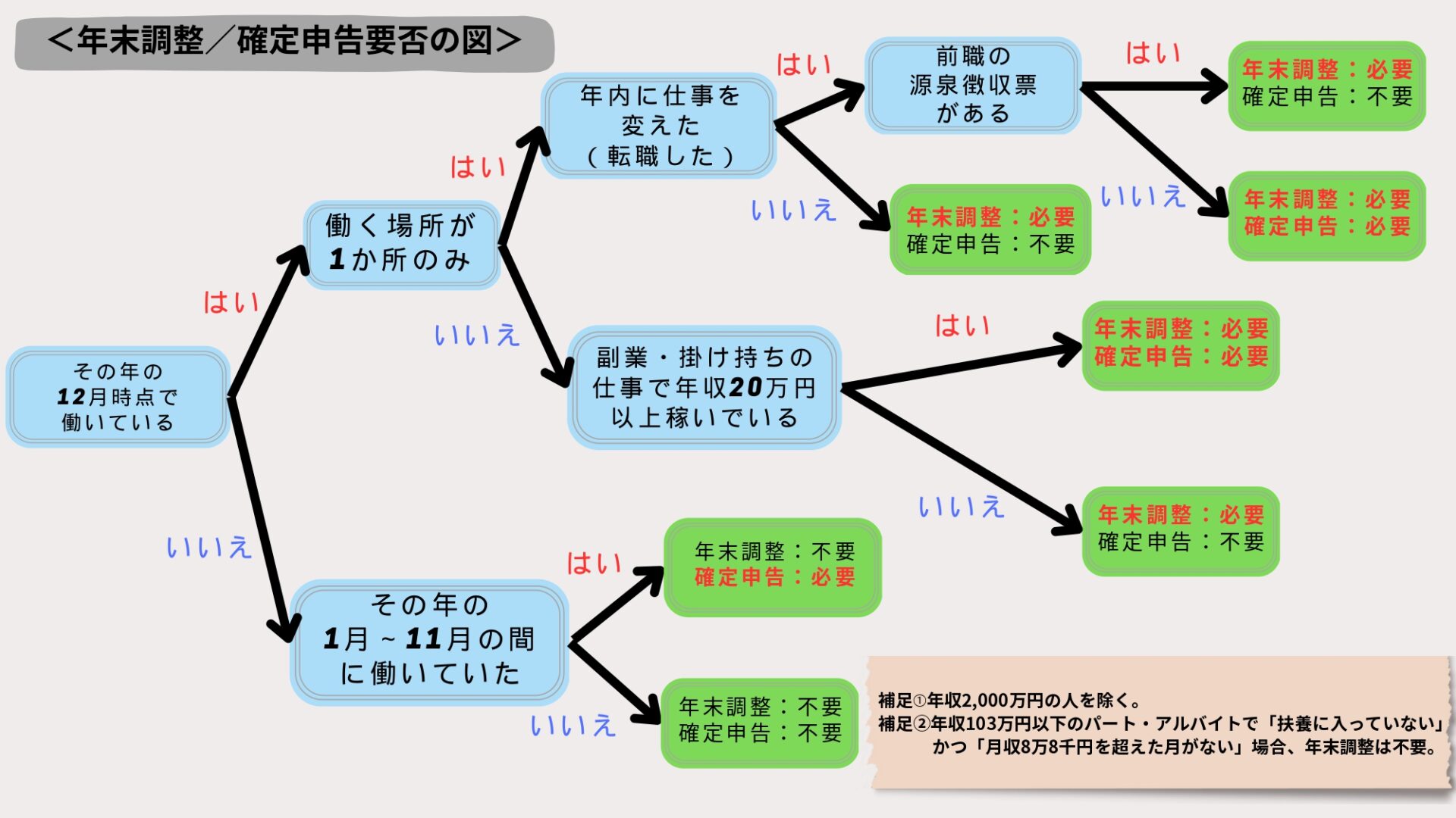 e7a2bae5ae9ae794b3e5918ae5b9b4e69cabe8aabfe695b4e6b888e381bfe381aee6898be7b69ae3818de381a8e6b3a8e6848fe782b9e381bee381a8e38281
