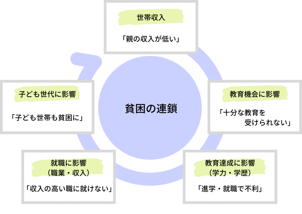 社会における格差の具体例とその影響