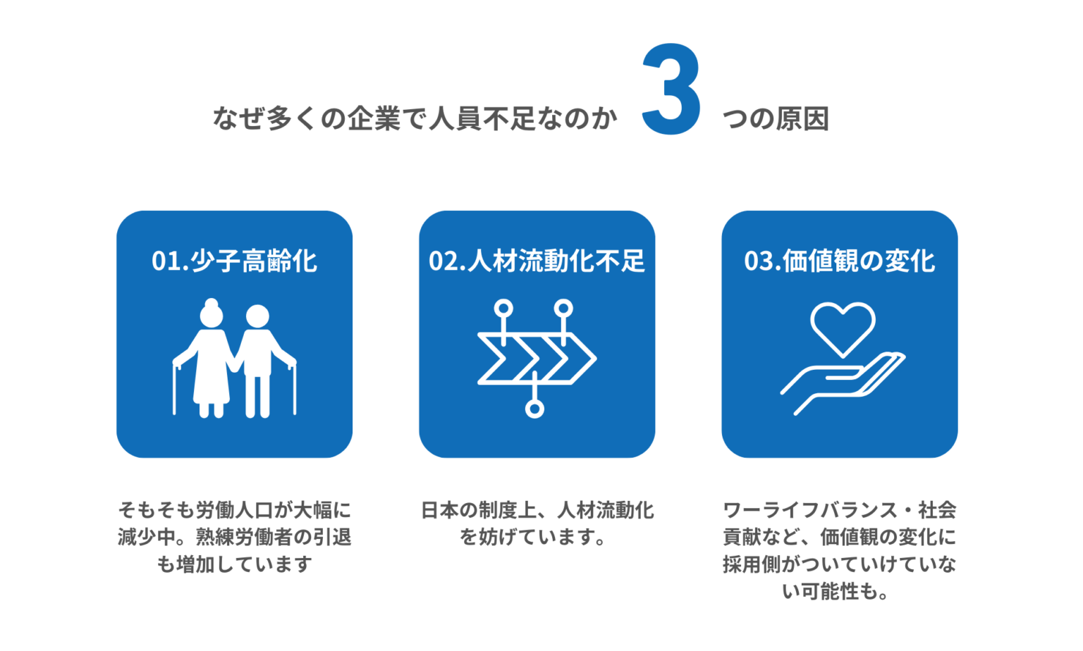 社会構造の変化とその影響:具体例を考察
