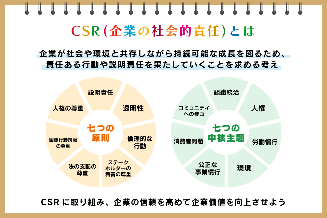 e7a4bee4bc9ae8b2a2e78caee381aee585b7e4bd93e4be8be381a8e59cb0e59f9fe381b8e381aee5bdb1e99fbfe381a8e381af