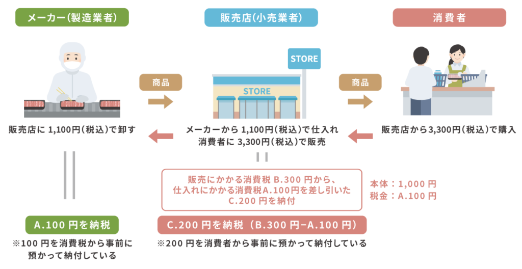 e7a88ee98791e381aee9878de8a681e680a7e381a8e7a8aee9a19eefbc9ae7a781e3819fe381a1e381aee7949fe6b4bbe381b8e381aee5bdb1e99fbf
