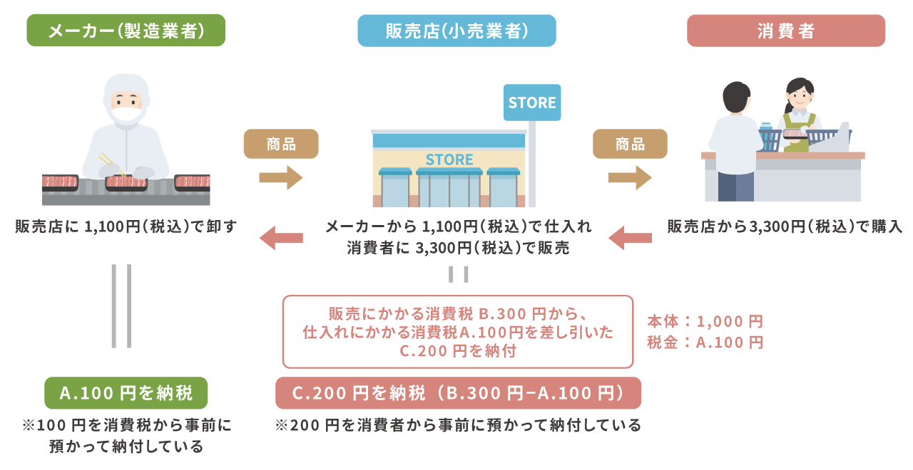 e7a88ee98791e381aee9878de8a681e680a7e381a8e7a8aee9a19eefbc9ae7a781e3819fe381a1e381aee7949fe6b4bbe381b8e381aee5bdb1e99fbf