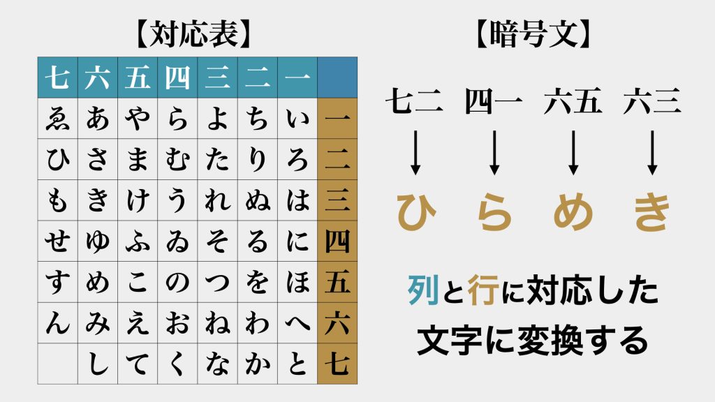 e7b0a1e58d98e381abe381a7e3818de3828be69a97e58fb7e4bd9ce3828ae696b9e381aee5ae9fe4be8be381a8e5bf9ce794a8e696b9e6b395