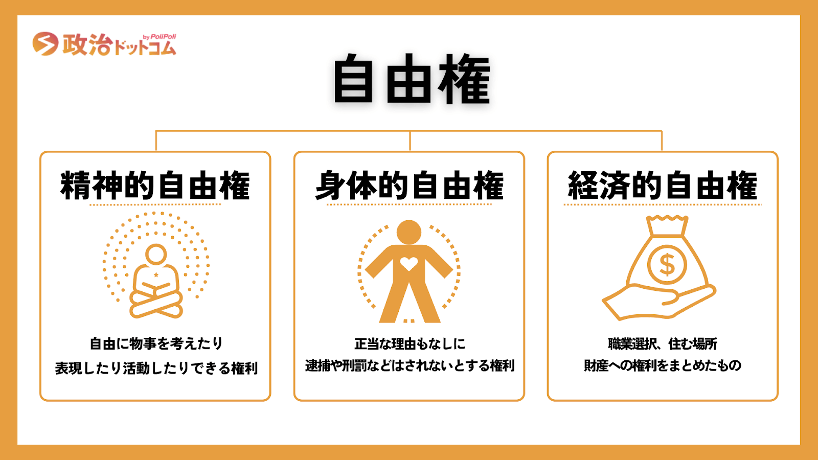 精神の自由とは?具体例を通じて考える