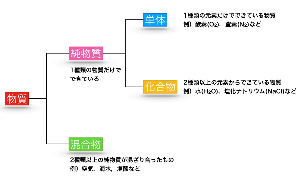 e7b494e7b28be381aae789a9e8b3aae381aee585b7e4bd93e4be8be381a8e3819de381aee9878de8a681e680a7e381abe381a4e38184e381a6