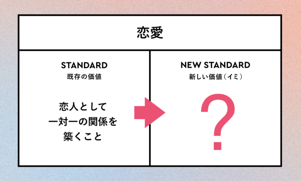 e7b590e5a99ae4bea1e580a4e8a6b3e381aee5a49ae6a798e680a7e381a8e5bdb1e99fbfe38292e88083e38188e3828b
