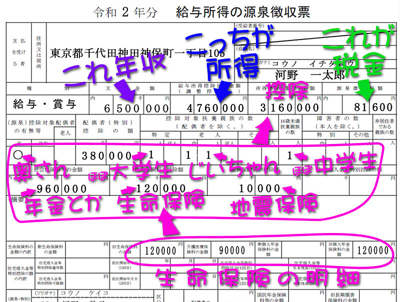 e7b5a6e4b88ee68980e5be97e381aee6ba90e6b389e5beb4e58f8ee7a5a8e381aee9878de8a681e381aae68385e5a0b1e381a8e6b4bbe794a8e4be8b