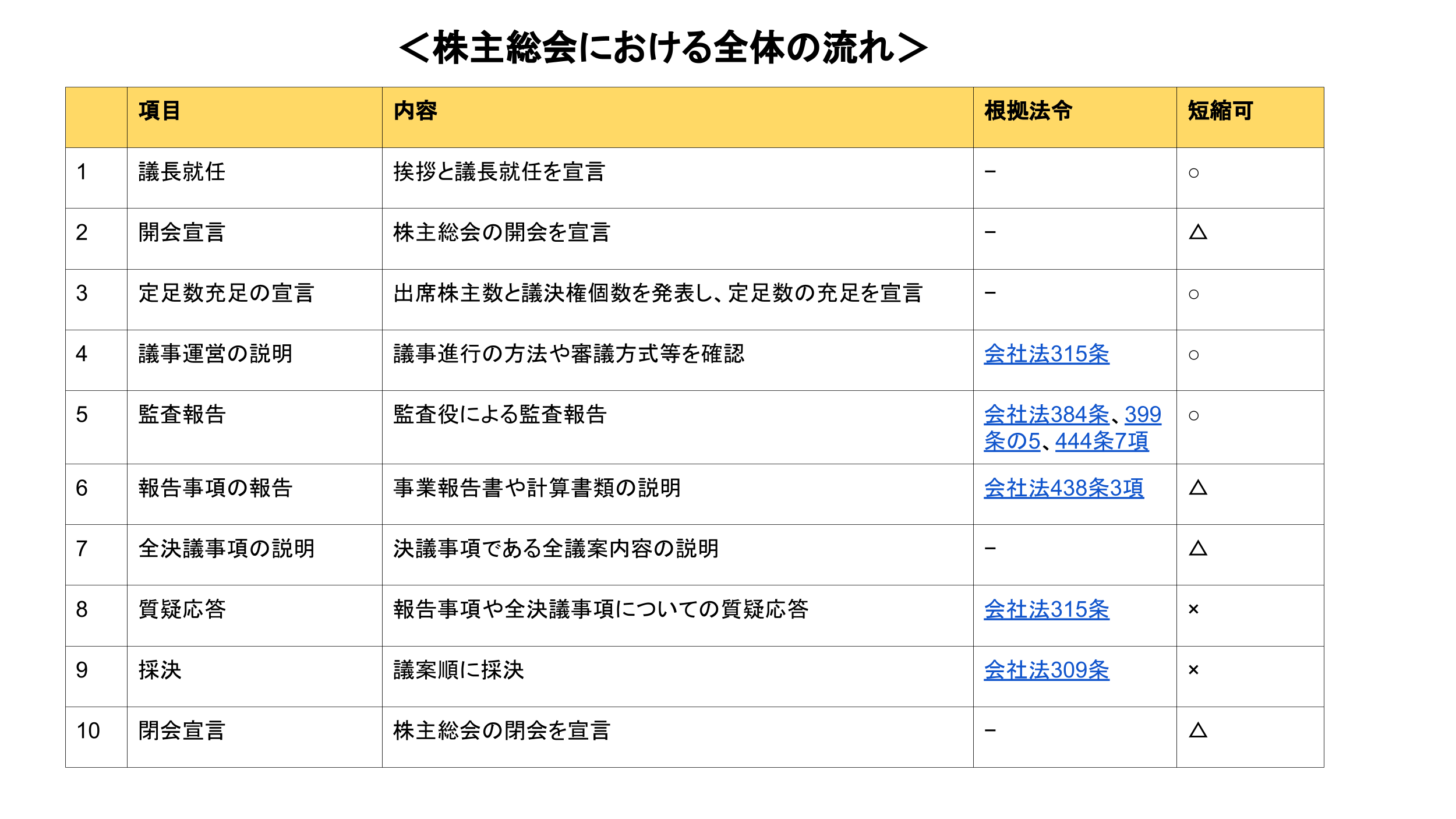 e7b78fe4bc9ae8adb0e995b7e381aee68ca8e68bb6e4be8be69687e381a8e58ab9e69e9ce79a84e381aae3839de382a4e383b3e38388e7b4b9e4bb8b