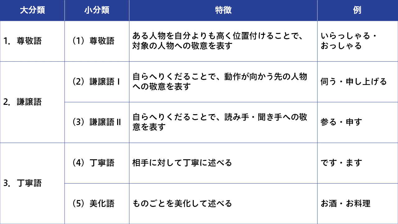 e7be8ee58c96e8aa9ee381aee585b7e4bd93e4be8be381a8e697a5e5b8b8e4bc9ae8a9b1e381a7e381aee6b4bbe794a8e6b395