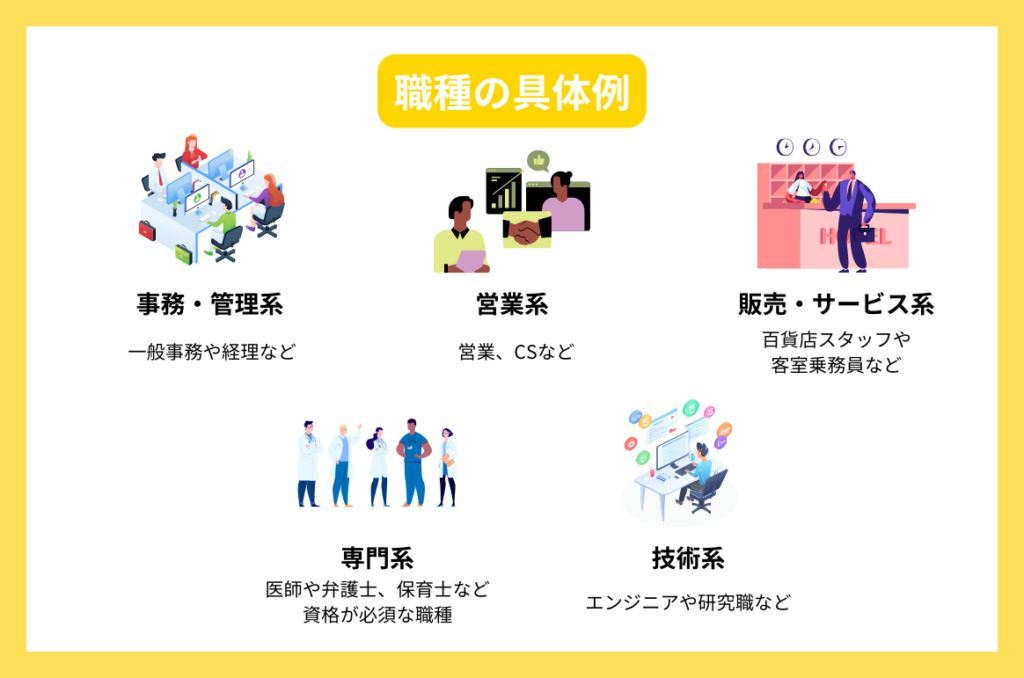 e881b7e7a8aee381a8e381afefbc9fe585b7e4bd93e4be8be381a8e981b8e381b3e696b9e381aee3839de382a4e383b3e38388e8a7a3e8aaac